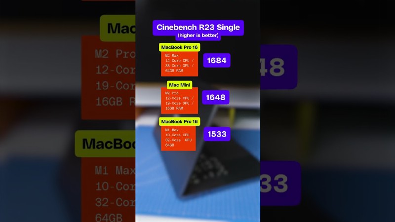 image 0 We Ran Some Benchmarks On The New M2 Max Macbook Pro And The M2 Pro Mac Mini. #shorts